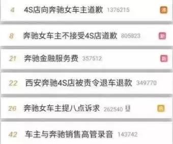 奔馳這次危機公關0分！新媒體時代危機公關究竟應該怎么做？