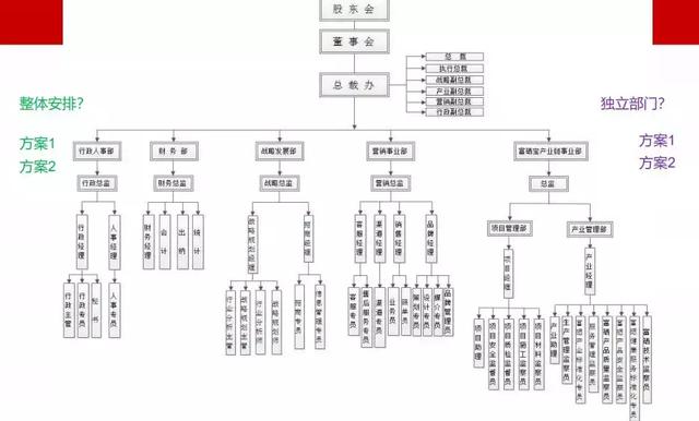 有人的地方，就需要公關(guān)！