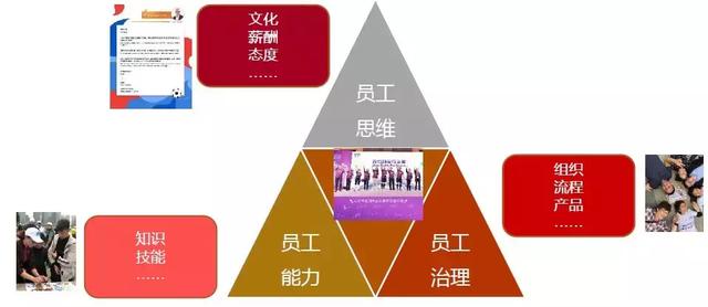 有人的地方，就需要公關(guān)！